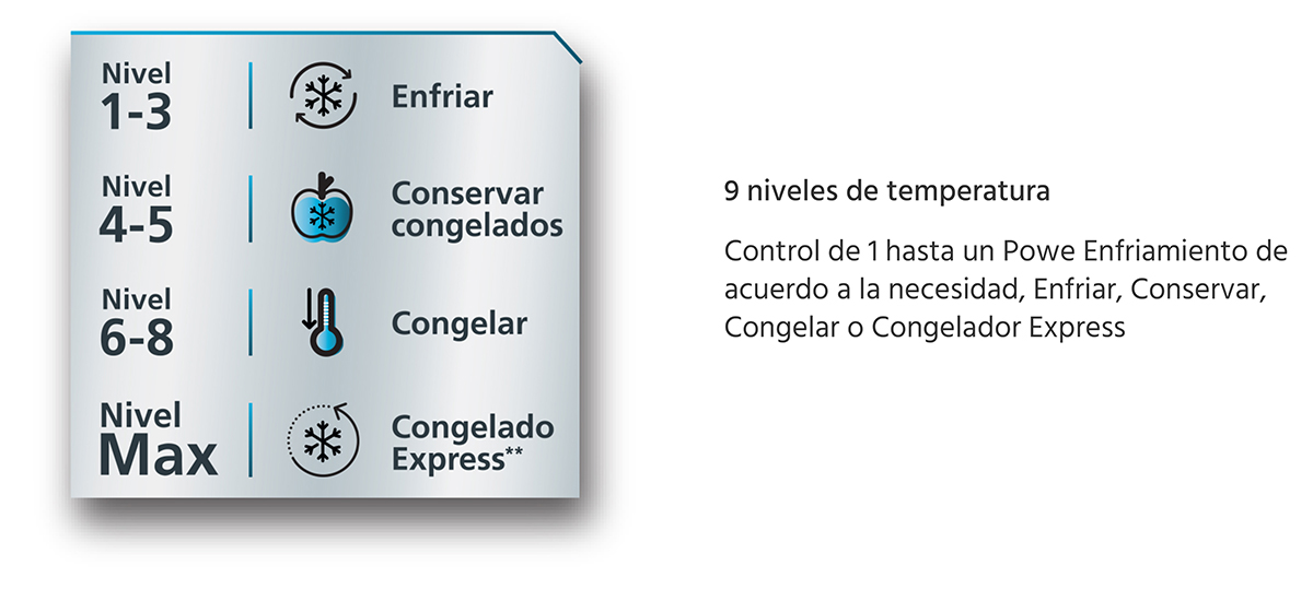 congeladora